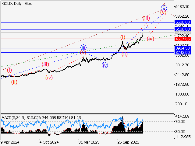 LiteFinance: Analisis