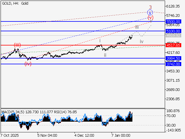 LiteFinance: Analisis