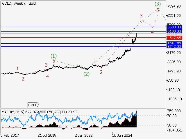 LiteFinance: Analisis