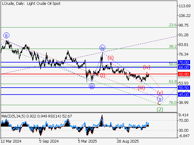 LiteFinance: Analisis