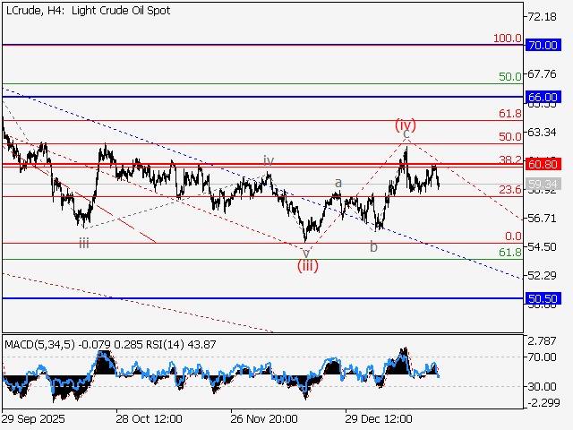 LiteFinance: Analisis