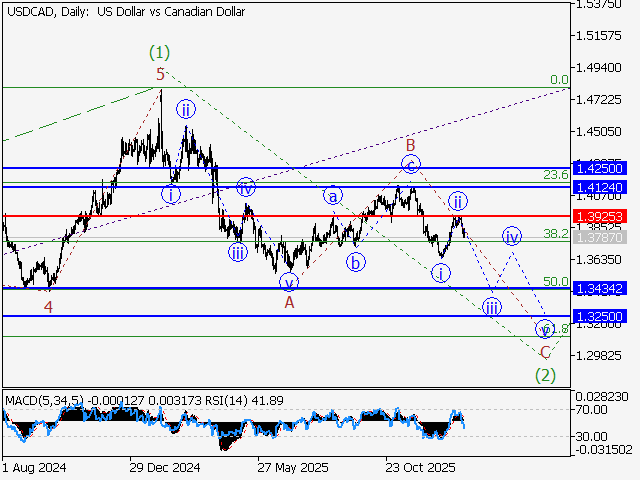 LiteFinance: Analisis