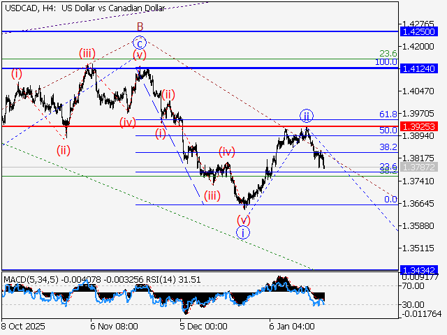 LiteFinance: Analisis