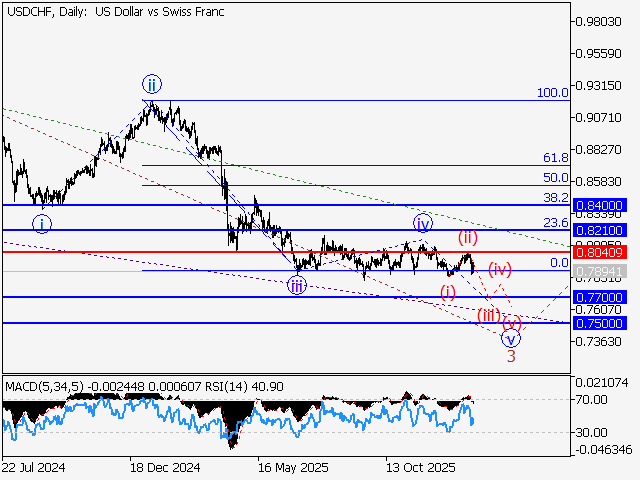 LiteFinance: Analisis