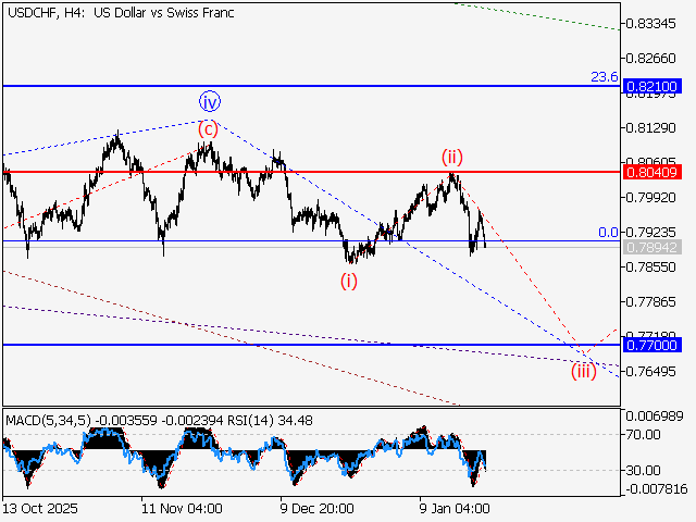 LiteFinance: Analisis