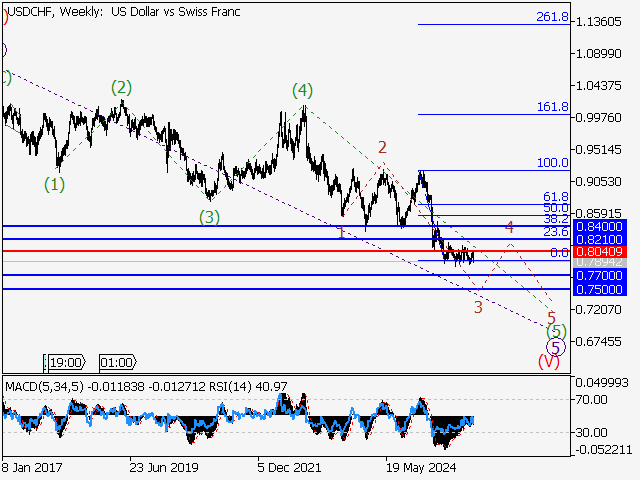 LiteFinance: Analisis