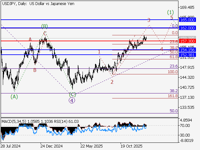 LiteFinance: Analisis