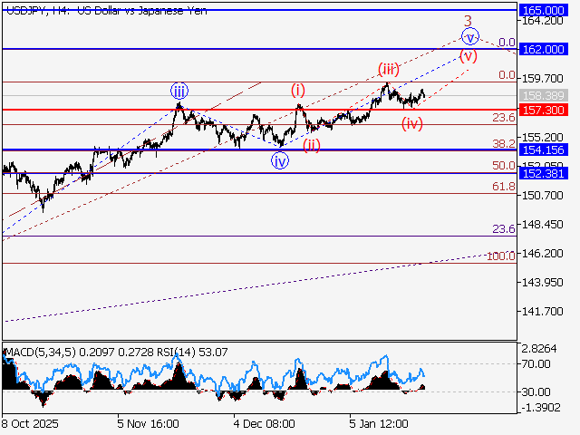 LiteFinance: Analisis