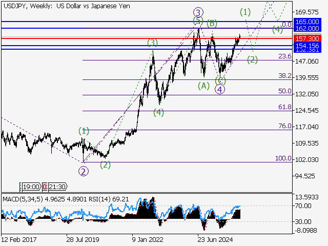 LiteFinance: Analisis
