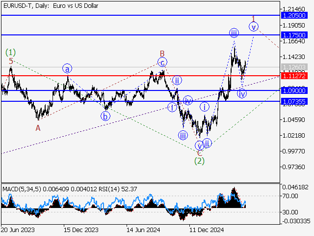 LiteFinance: Analisis