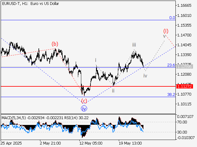 LiteFinance: Analisis