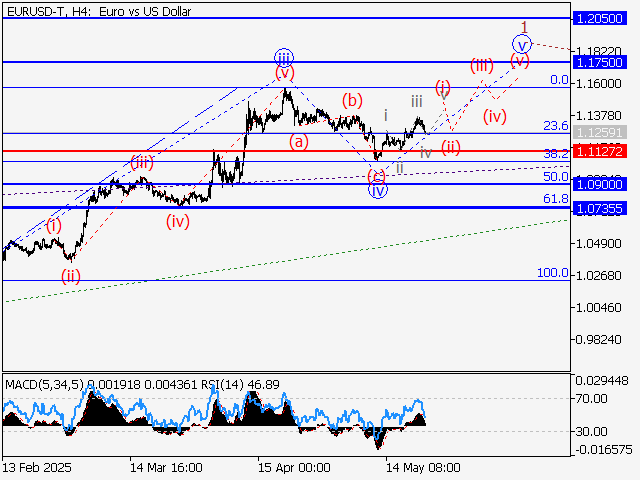 LiteFinance: Analisis