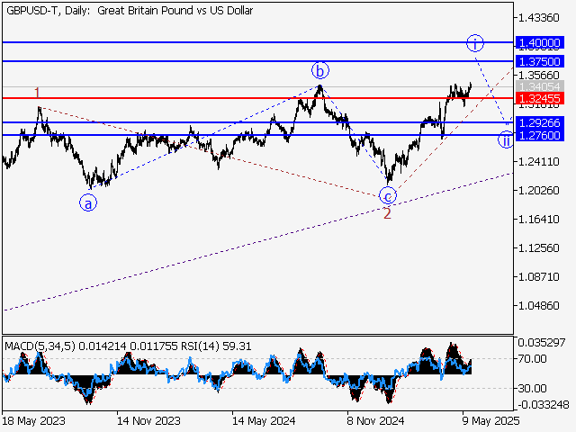 LiteFinance: Analisis