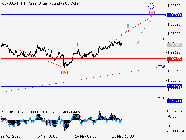 LiteFinance: Analisis