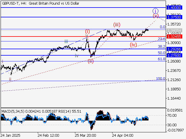LiteFinance: Analisis