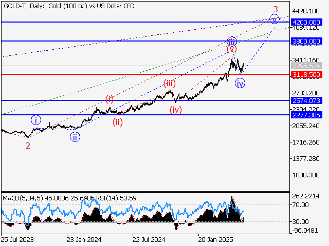 LiteFinance: Analisis