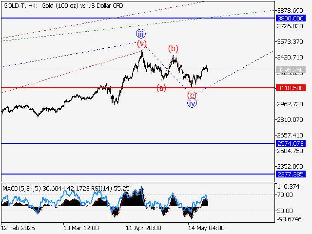 LiteFinance: Analisis
