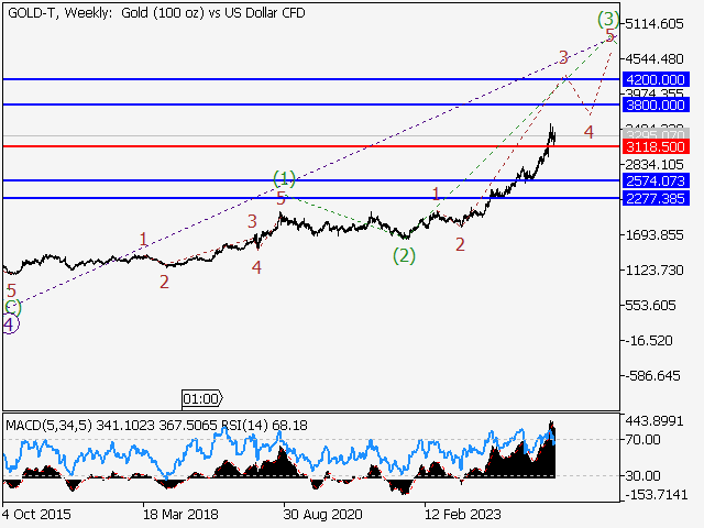 LiteFinance: Analisis