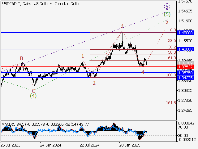 LiteFinance: Analisis