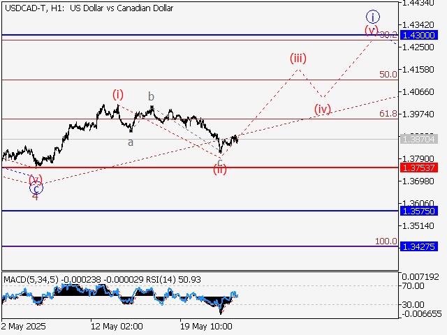 LiteFinance: Analisis