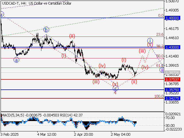 LiteFinance: Analisis