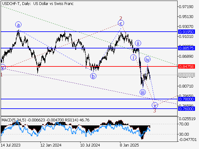 LiteFinance: Analisis