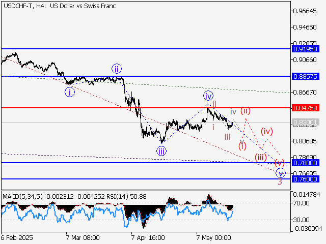 LiteFinance: Analisis