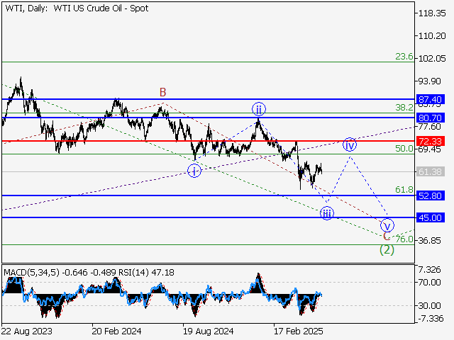 LiteFinance: Analisis