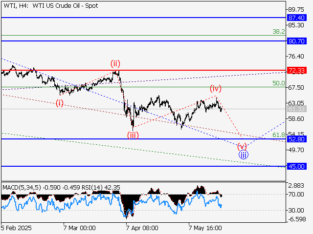 LiteFinance: Analisis