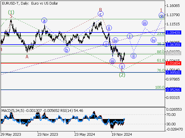 LiteFinance: Analisis