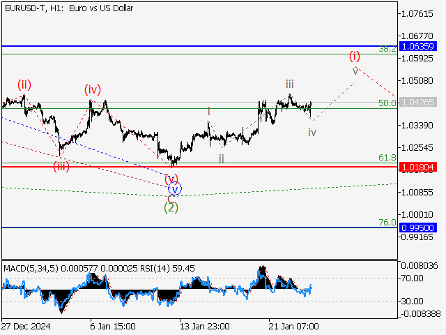 LiteFinance: Analisis