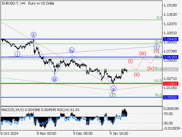 LiteFinance: Analisis