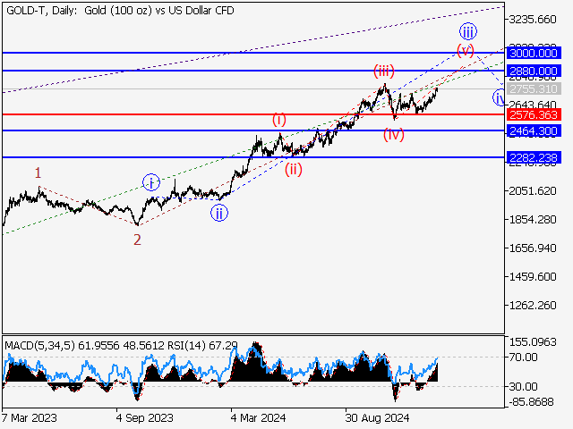 LiteFinance: Analisis