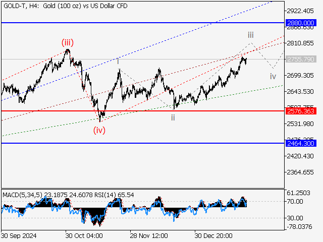 LiteFinance: Analisis