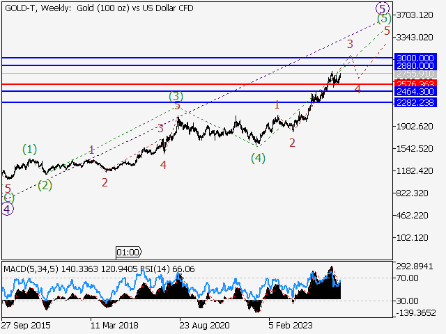 LiteFinance: Analisis