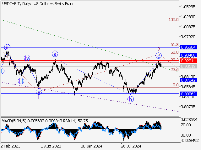 LiteFinance: Analisis
