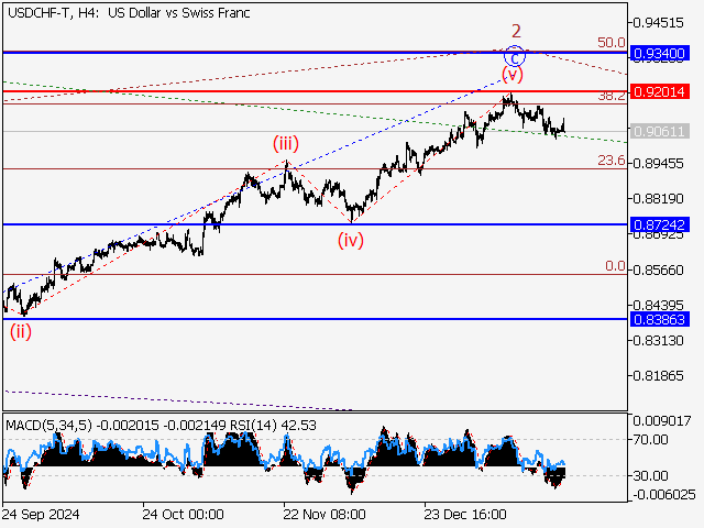 LiteFinance: Analisis