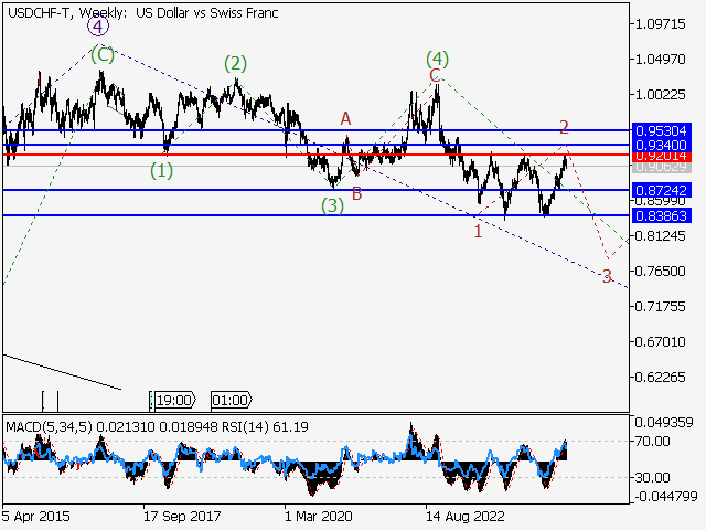 LiteFinance: Analisis