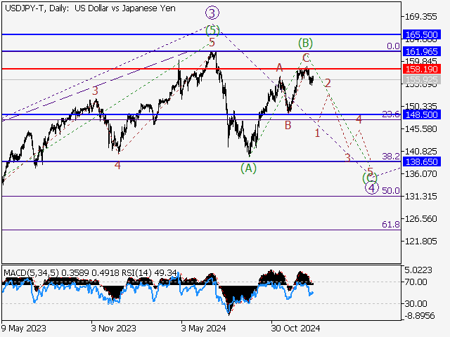 LiteFinance: Analisis
