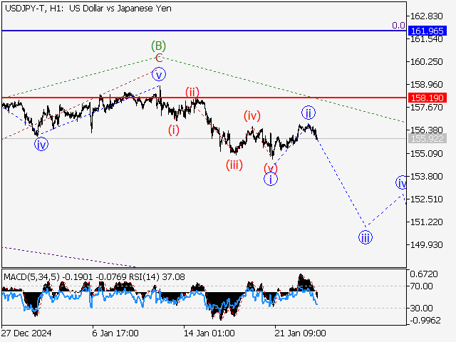 LiteFinance: Analisis