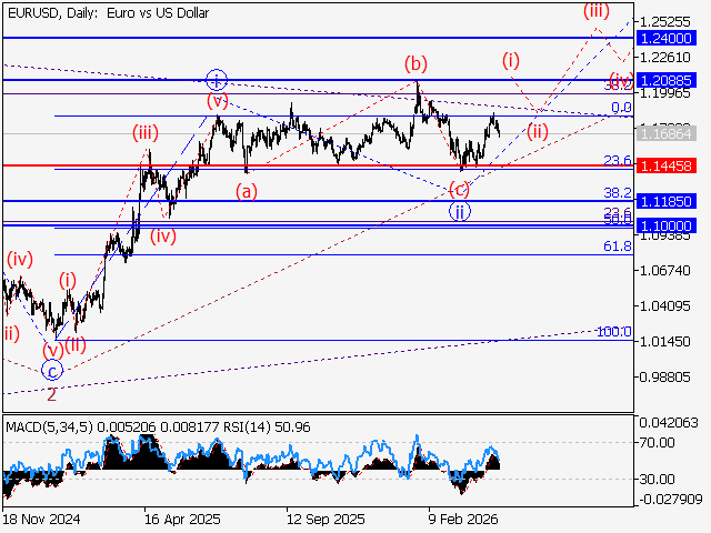 LiteFinance: Analisis