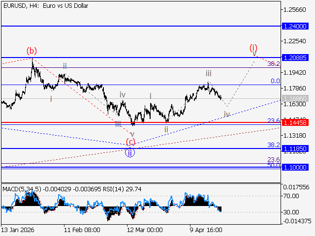 LiteFinance: Analisis