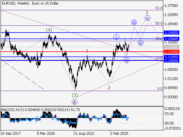 LiteFinance: Analisis