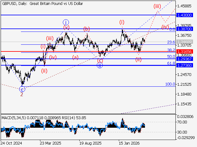 LiteFinance: Analysis