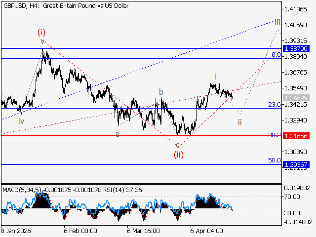 LiteFinance: Analysis