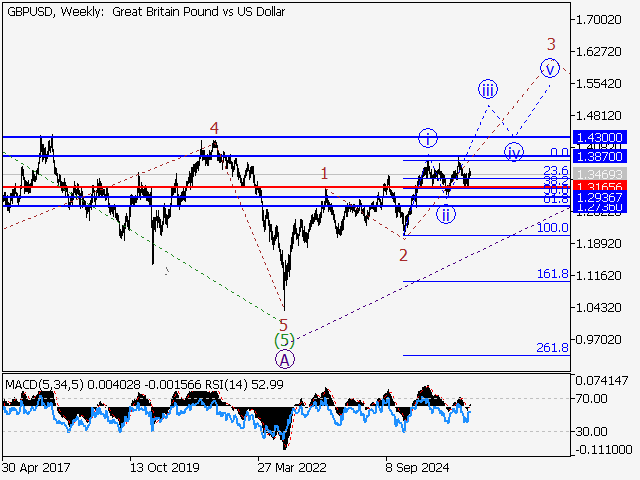 LiteFinance: Analysis