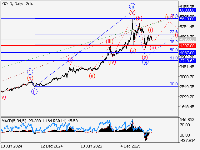 LiteFinance: Analysis