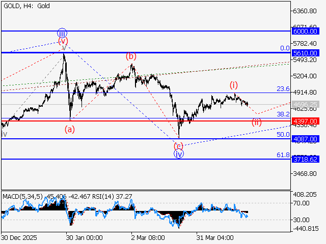 LiteFinance: Analysis