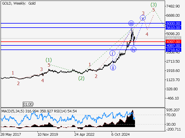 LiteFinance: Analysis