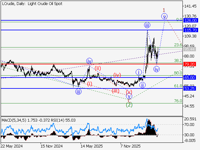 LiteFinance: Analysis
